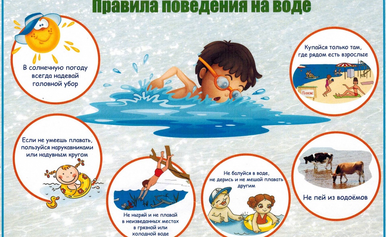 Рисунок на тему правила безопасности на воде